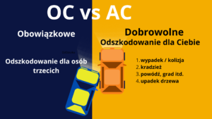 Ubezpieczenie OC vs AC w Blachowni