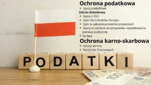 Zakres ubezpieczenia podatkowego Blachownia